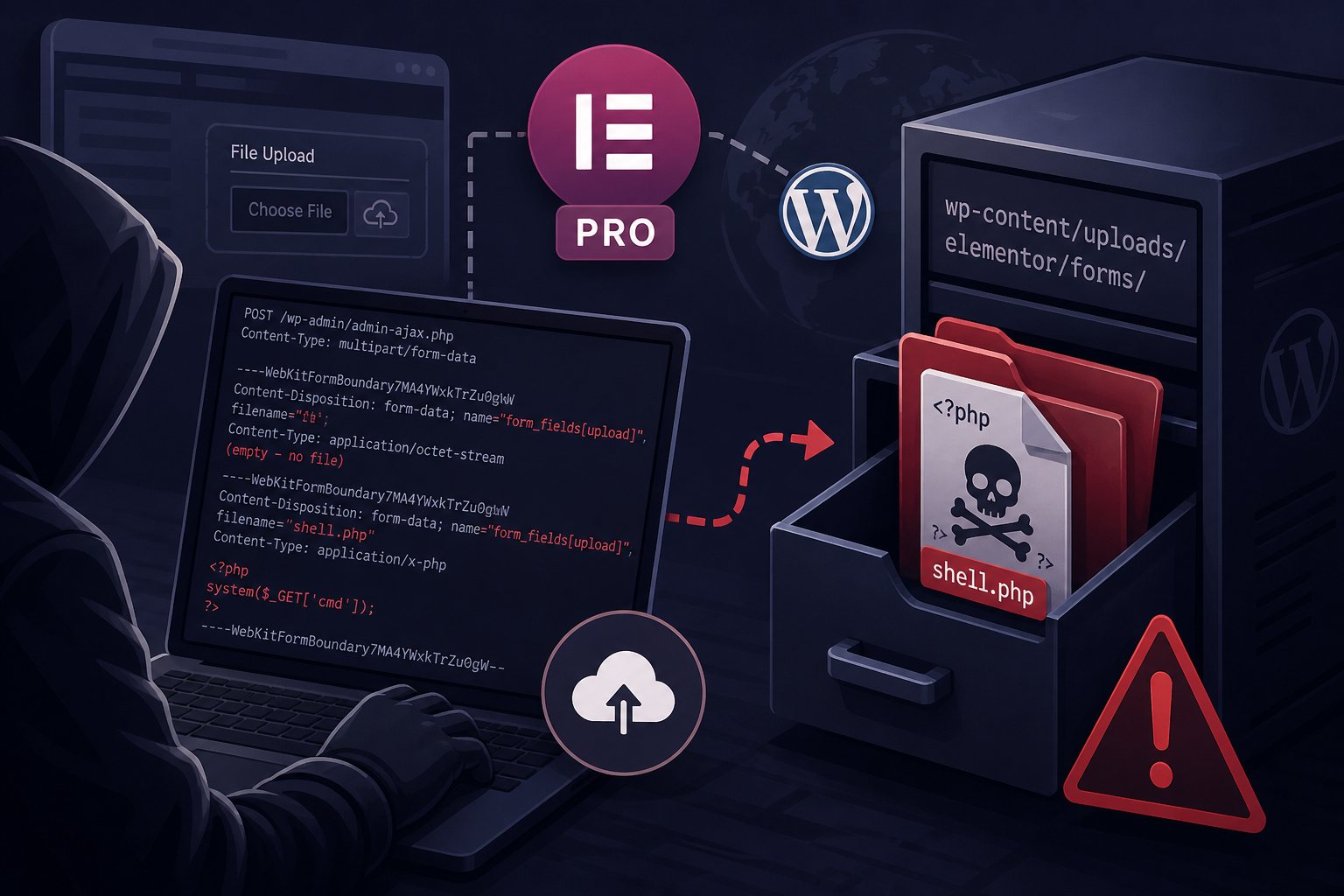 CVE-2026-32475: Elementor Pro's File Upload Flaw Hands Attackers Your Server