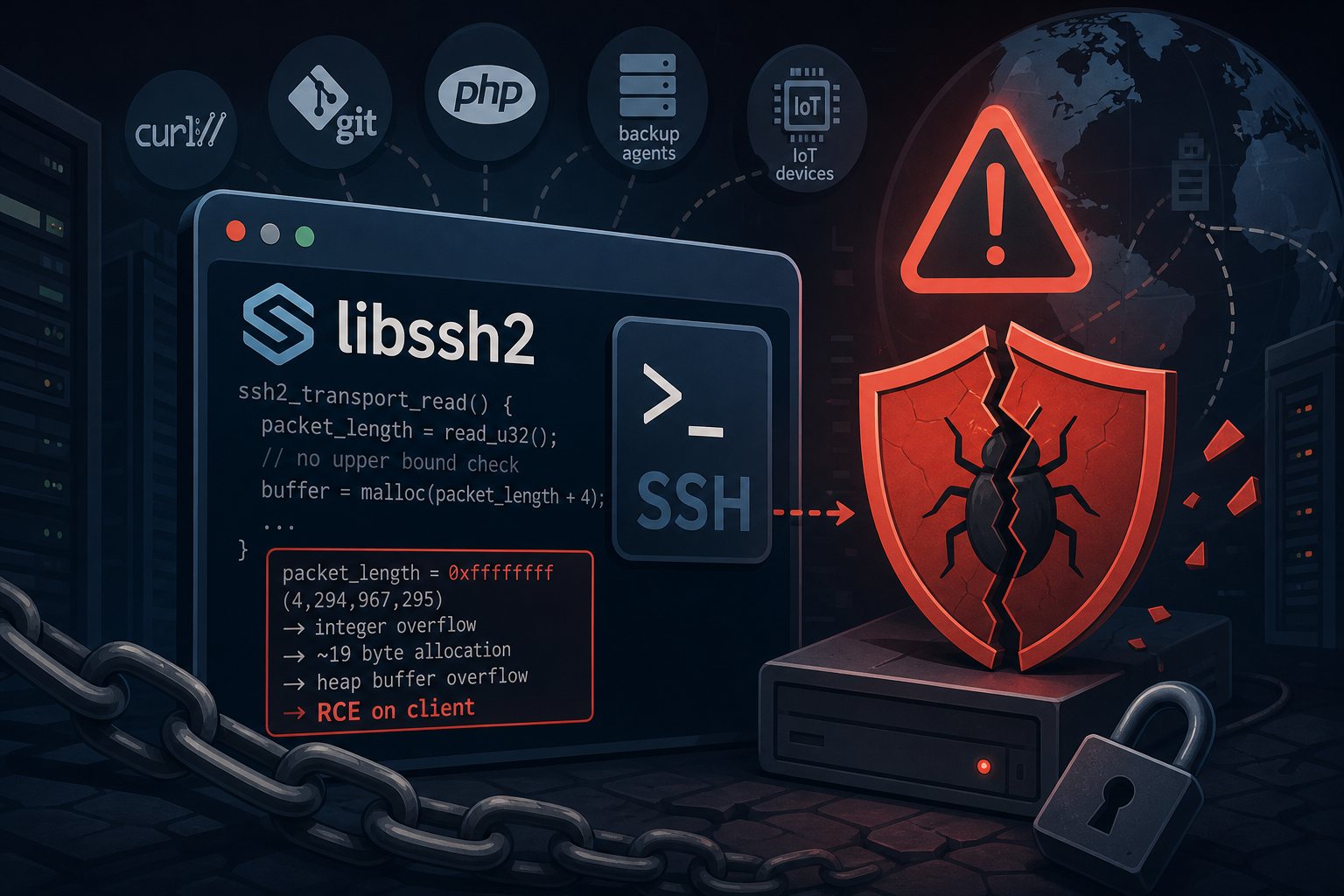 CVE-2026-55200: CVSS 9.2 libssh2 Bug Has a PoC — Patch Before Attackers Do