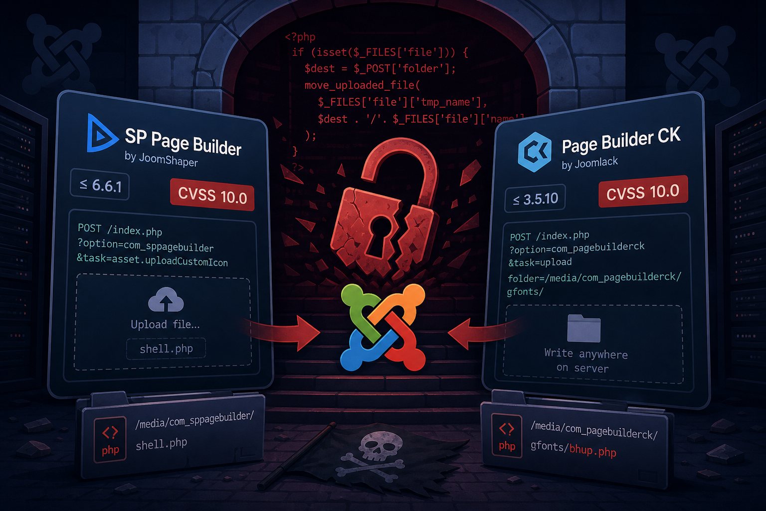 Two Joomla Page Builders Hit with CVSS 10.0 RCE — Actively Exploited