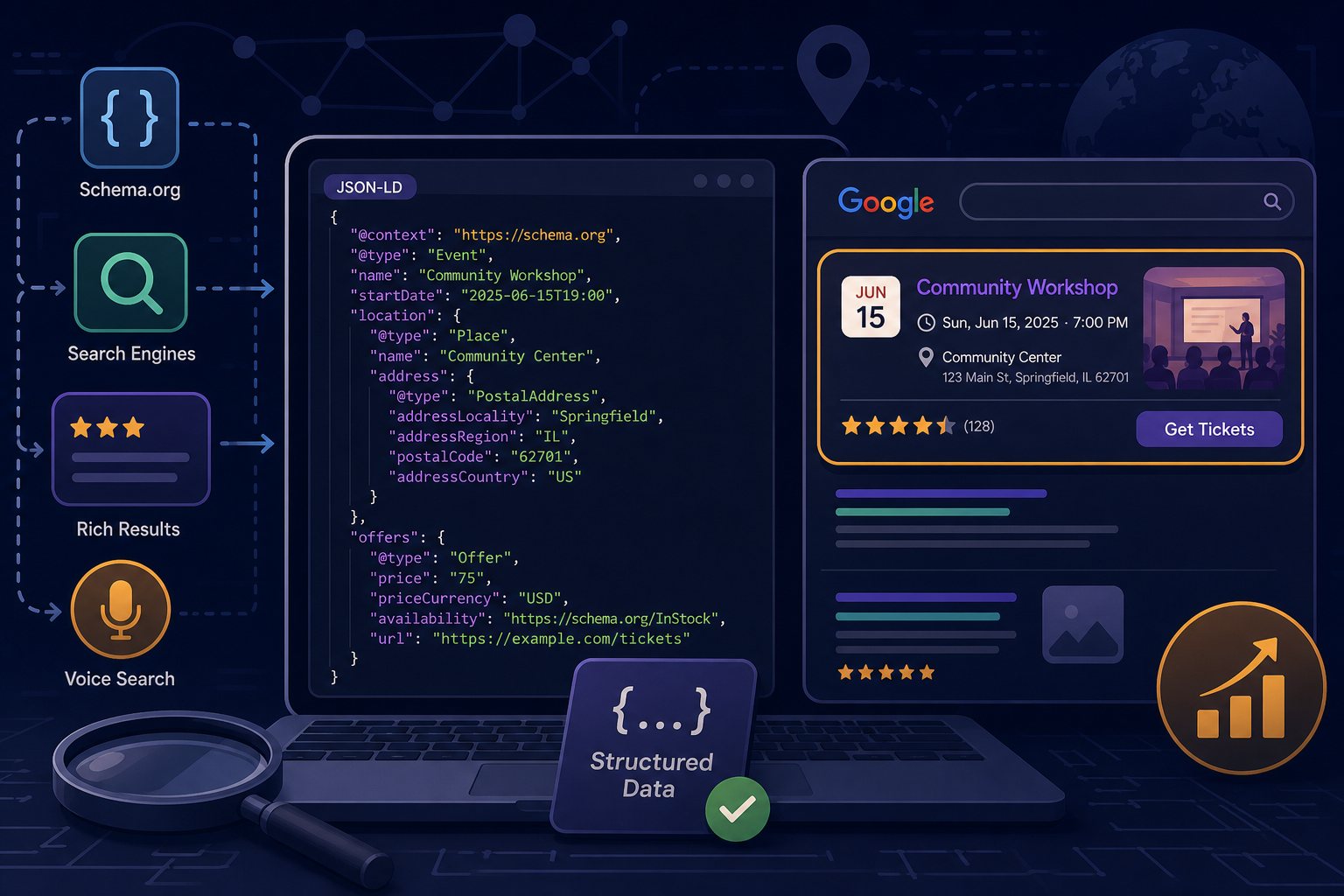 Understanding Schema.org Structured Data: A Complete Guide to Boosting Your SEO